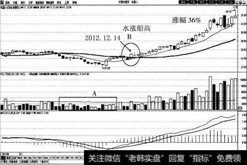 <a href='/redianticai/286165.html'>机器人</a>30<a href='/cgjq/288763.html'>日均线</a>