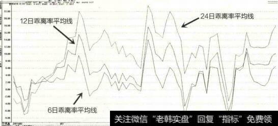 乖离率示意图