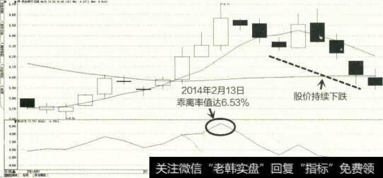 2014年1月至2月民生银行K线图