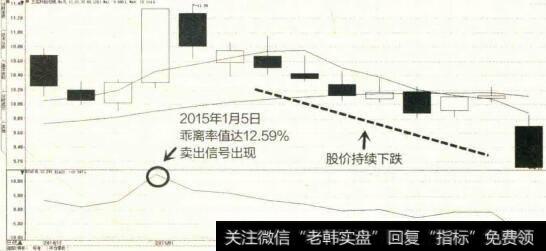 2014年12月至2015年1月兰花科创K线图