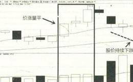 价跌量升、价涨量平的股市行情