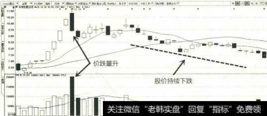 2014年12月至2015年2月中海发展K线图