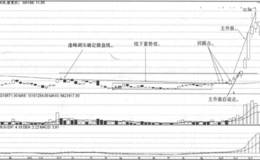 周均线战法回踩点买点实战案例分析