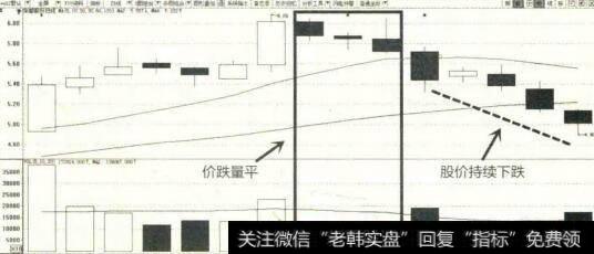 2014年9月至1月宋都股份K线图