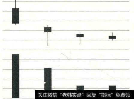 价跌量减示意图