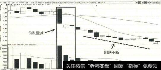 2013年12月至2014年1月<a href='/ggnews/132729.html'>美尔雅</a>K线图