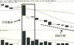 对价跌量平、价跌量减的股市行情的应对方法