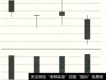 价跌量平示意图