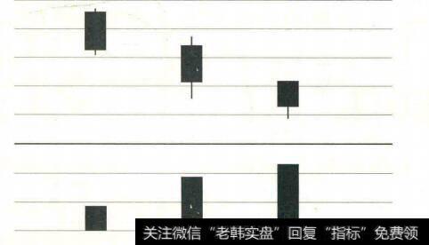 价跌量升示意图