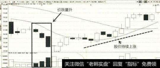 2014年12月至2015年1月世纪鼎利K线图