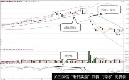 亚太实业(000691)的日K线图