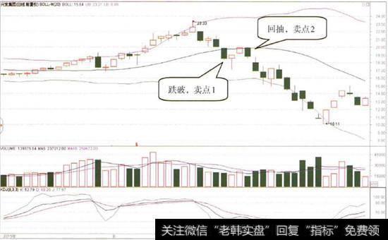 兴发集团(600141)的日K线图