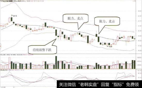 ST松辽(600715)的日K线图