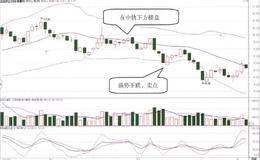 长线下跌调整信号