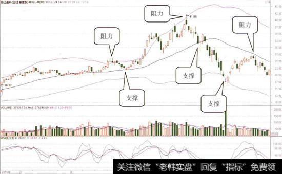 张江高科(600895)的日K线图2