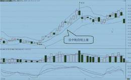 调整参数：将BOLL参数设定为5