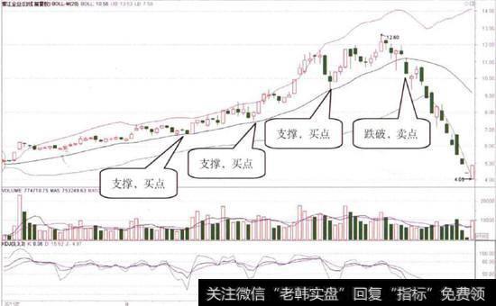 <a href='/redianticai/280156.html'>紫江企业</a>(600210)的日K线图