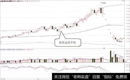 合康变频(300048 )的日K线图