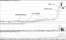 跌破5周均线卖点实战案例分析