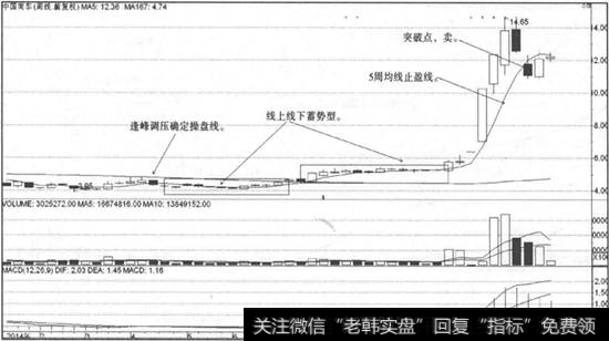 中国南车走势图