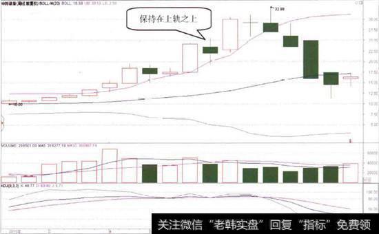 中际装备(300308)的周K线图