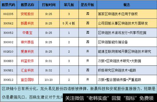 区块链概念