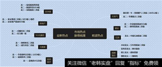市场热点脉络分析