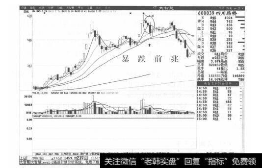 图5-15四川路桥分时走势图