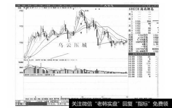 图5-16海南椰岛分时走势图