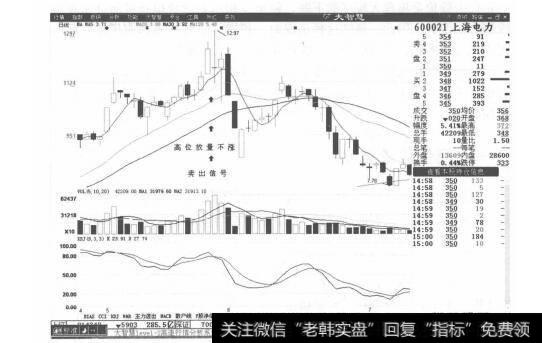 图5-20  上海电力分时走势图