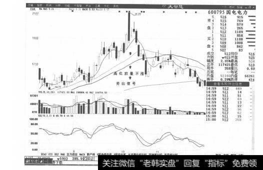 图5-21国电电力分时走势图