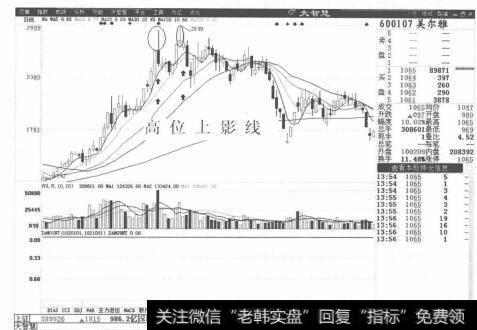 图5-23美尔雅分时走势图