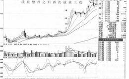 高位上影线形态操作技巧及注意事项