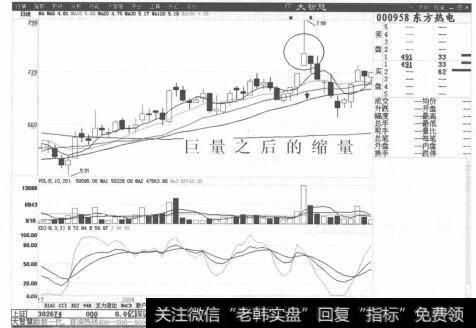 图5-25东方热电分时走势图