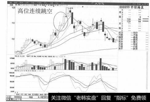 图5-26中信海直分时走势图