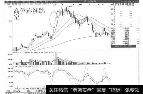 图5-27 新钢股份分时走势图