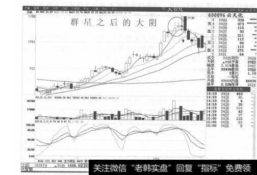 图5-28云天化分时走势图