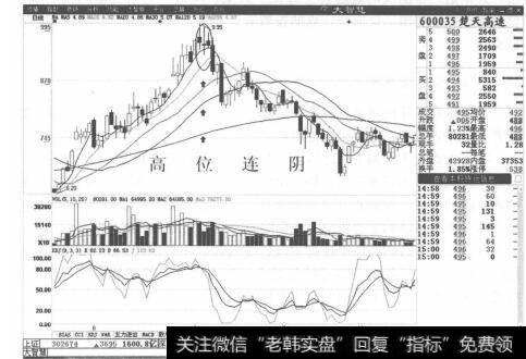 图5-30楚天高速分时走势图