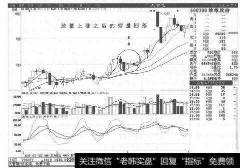 图4-8在股价反弹的阶段性高点