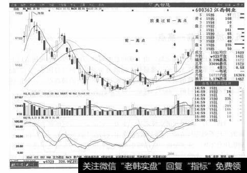 图4-9股价经过一段时间的震荡横盘