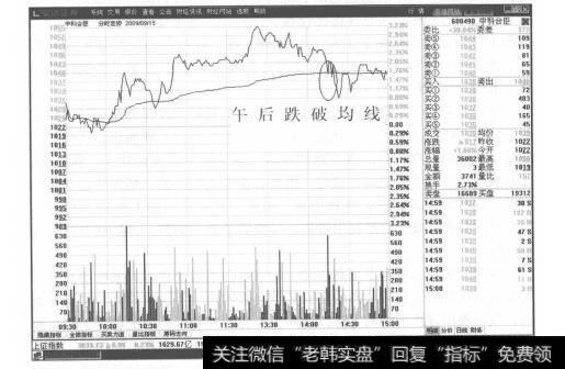 图6-3 中科合臣分时走势图