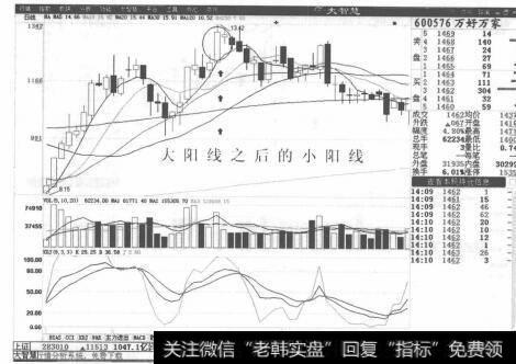 图5-4这种走势形态一般出<a href='/gpcjwtjd/74014.html'>现在股价</a>上涨的高位区域