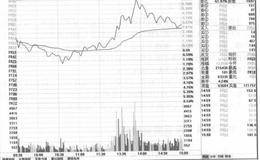 午后放量冲高后震荡回落走势形成过程及案例分析
