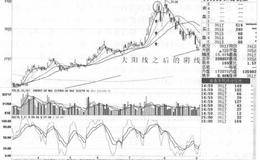 午后放量冲高后震荡回落走势操作技巧及注意事项