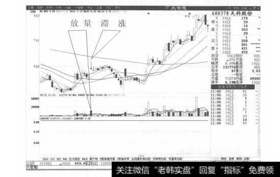 图7-6天科股份分时走势图