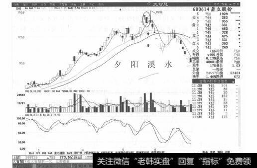 图5-18股价在高位区域出现这种放量上吊线