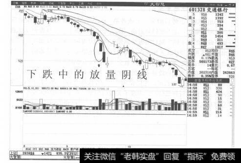 图7-10  交通银行分时走势图