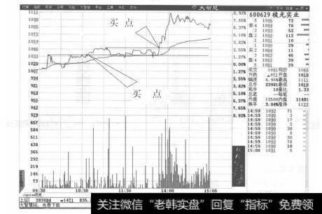 图8-3棱光实业分时走势图