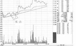 低点不断上移实战技术要点