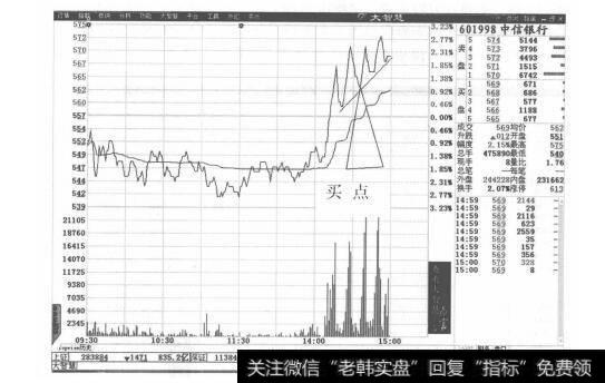 图8-5中信银行分时走势图